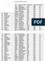 Kautilya Survey HP 20222 by JMC