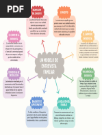 Un Modelo de Entrevista Familiar