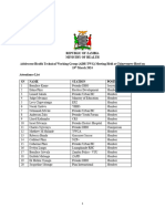 19th March 2024 TWG Meeting