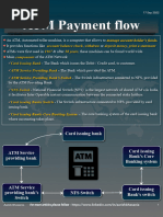 ATM Payment Flow: Card Issuing Bank ATM Service Providing Bank ATM Service Providing Bank's Switch