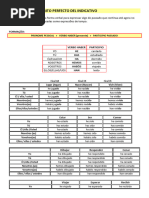 Pretérito Perfecto Del Indicativo