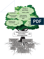 Árbol de Problema 1, 2, 3, 4, 5