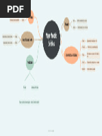 Mapa Mental Ruidos y Filtros El