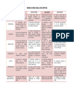 Rubrica para Tabla Descriptiva