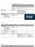 Dental Benefit Grid 2024