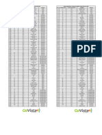 Grilla Canales Analogicos y Digital Abierto (Isdbt) - Govista Cob Jul2021