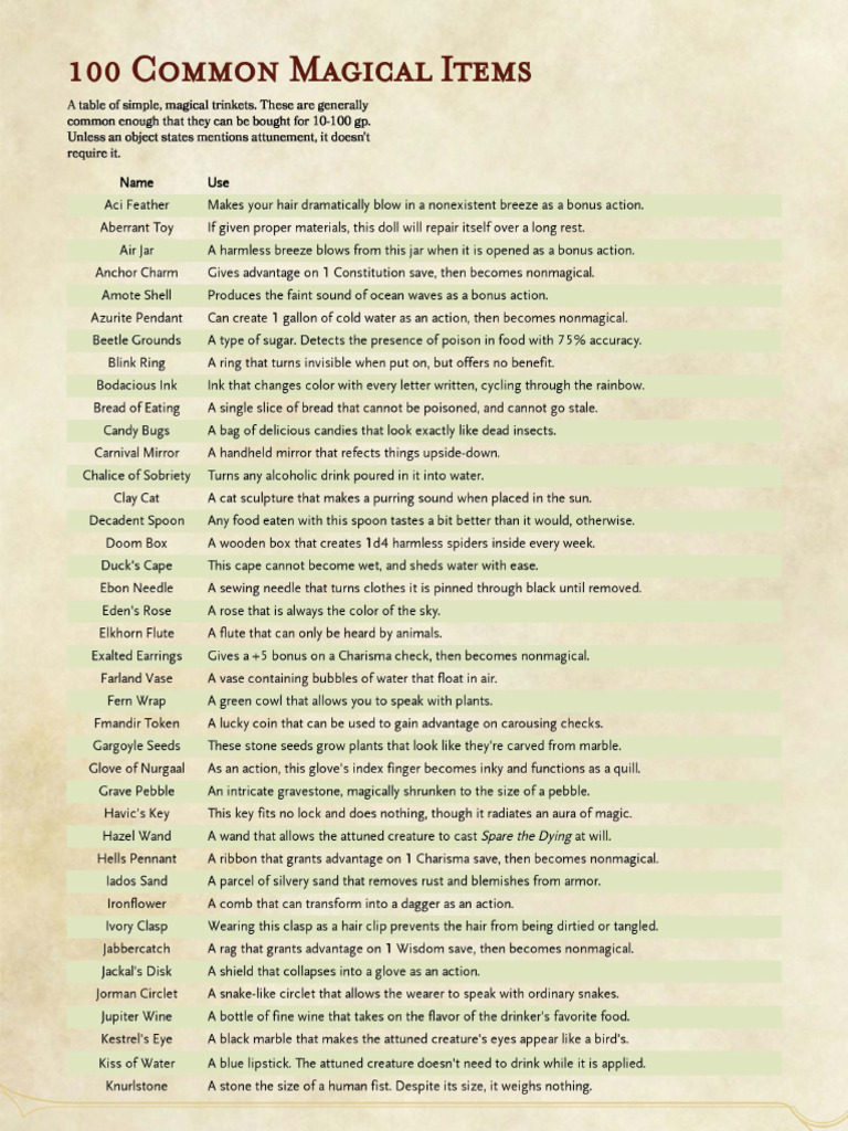 400 Common Magical items | PDF