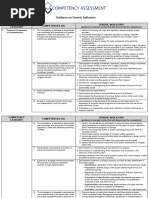 Engineering Competency Indicators