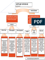 Mapa Conceptual Software y Servicios de Internet