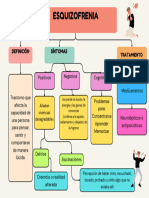 Mapa Conceptual Esquizofrenia