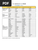 Liste de Mots - O Ouvert Et O Fermé