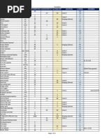 Bada Integrated Farm PPE Inventory