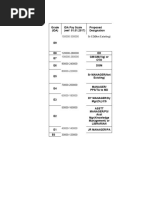 IDA PayScales