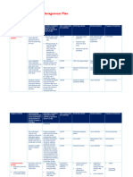 Construction of Box Culverts Environmental Management Plan