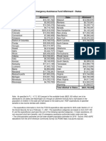 State Pandemic Emergency Asssistance Fund Allotment Table