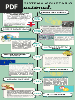 Línea Del Tiempo Sistema Monetario Internacional