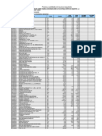 Flete de Materiales Pte Chocoriari