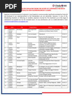 Excluded Hospital List