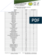 Science Laboratory Inventory of Items