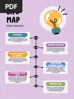 Life Map