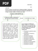 Actividad 1. Unidad 1. DPP 2