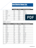 All State District Name List