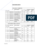 Mba Syllabus 3rd Sem Finance and HR