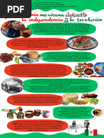 Infografía Gastronomia