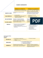 Cuadro Comparativo