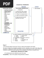 Concept Framework