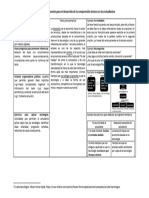 Estrategias para El Desarrollo de La Comprensión Lectora