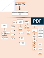 Mapa Conceptual de La Comunicacion 4