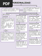 Mapa Conceptual de La Personalidad 5