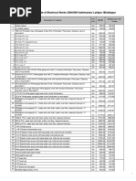 Elecrical Rate 2080-81 (Kathmandu)