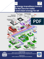 Synchronizing Energy Transitions Toward Net Zero For India