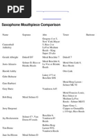 Mouthpiece Saxophone Star - 1