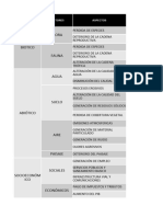 Sjkmatriz de Evaluación de Impacto 2023