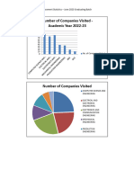 Placement Details - For Website - Aug 2023