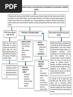 Mapa Conceptual de La Evaluacion de Ecosistemas