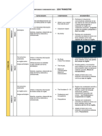 PLANIFICACIÒN 2do Trimestre 1RO Y 2DO