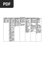 Matriz de Doc Huamanga