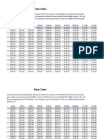 Pace Chart