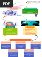 Inteligencia Emocional: Samuel Rodríguez Morán