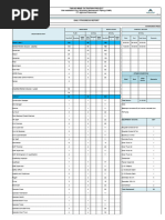 MTP132-Daily Report 23 May 2023