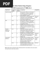 AETCOM Competencies - 3rd MBBS, Part 1 PDF