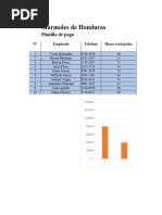 Planilla de Pago, Marmoles de Honduras