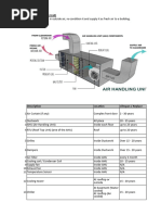 AHU, FCU, VRF Research