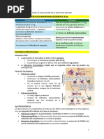 Tema 18. Regulación de La Respuesta Inmune