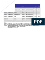 1.3 Inventarios Mundiales Cobre Refinado Anual-1950