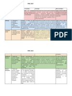 PME 2024 Planif. Anual BORRADOR